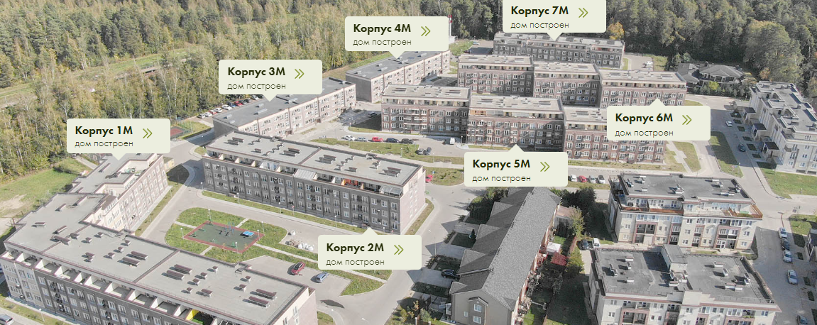 Малоэтажные новостройки Малоэтажные новостройки